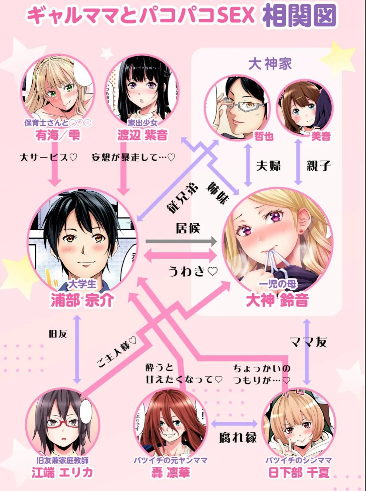 sample 3