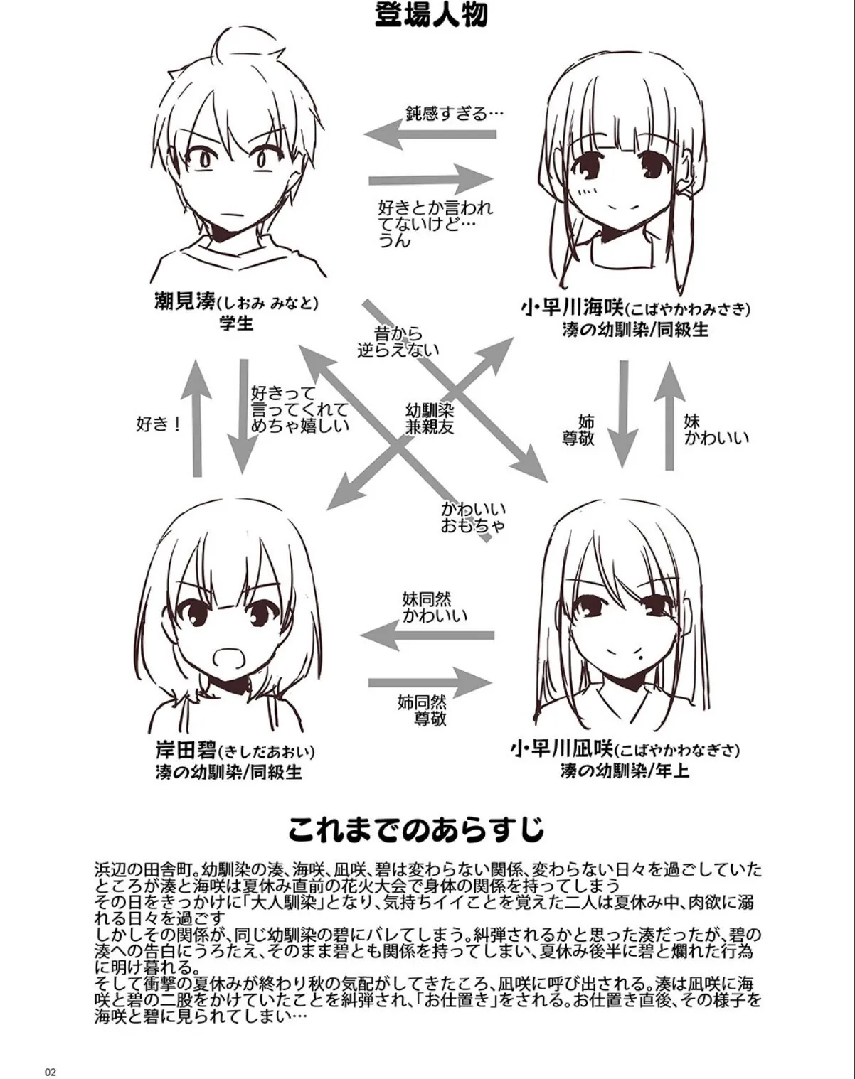 sample 2