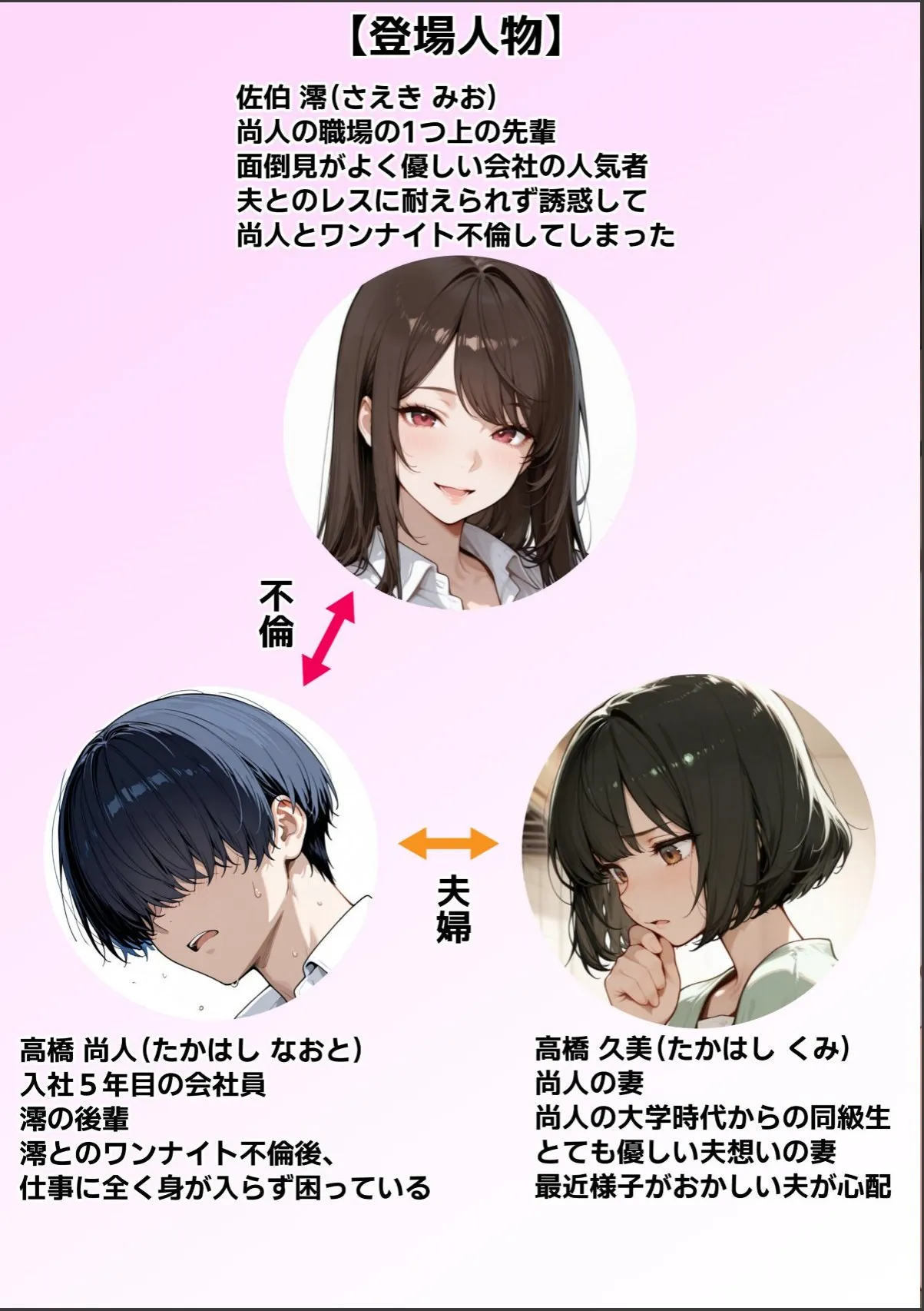 sample 2