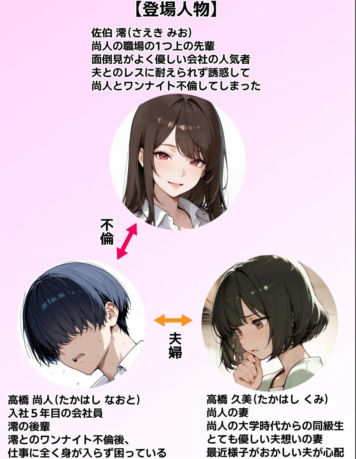 sample 2